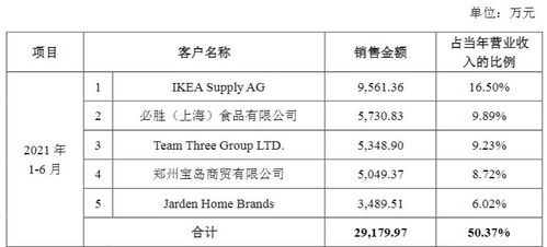 家联科技 深耕塑料与生物降解制品，拓展地坪材料的创新与购销