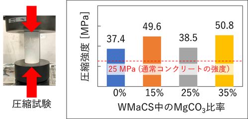 日本研发新型海洋混凝土，以海水与二氧化碳为原料，为地坪材料领域注入碳中和新动力