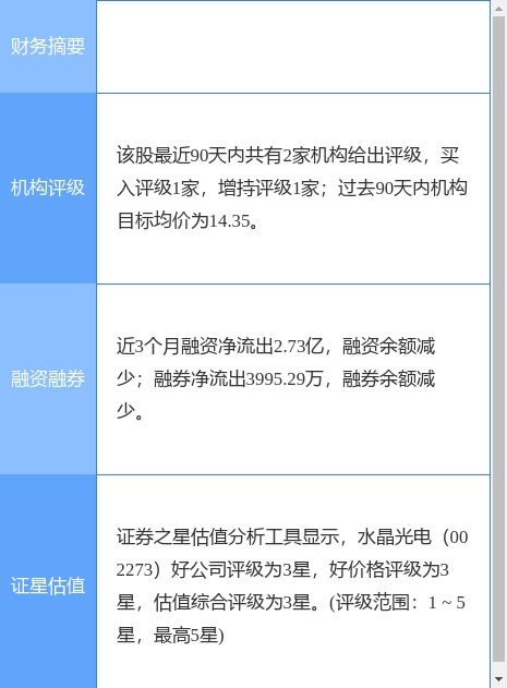 水晶光电一季度净利润同比增长18.66% 地坪材料业务成新增长点